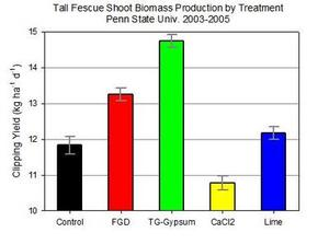 biomasschartpennstate Biomass Chart - Penn State